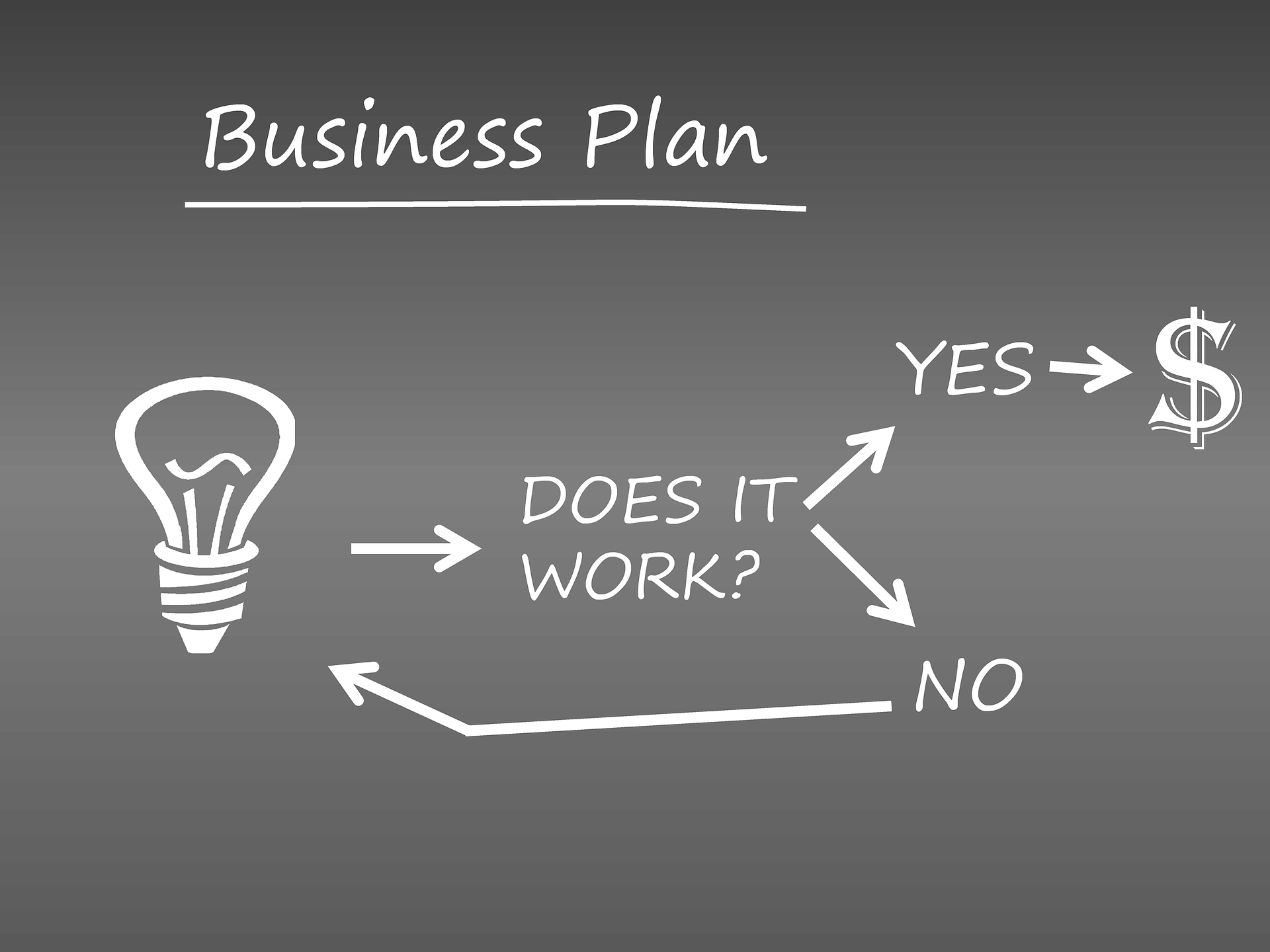 Business plan