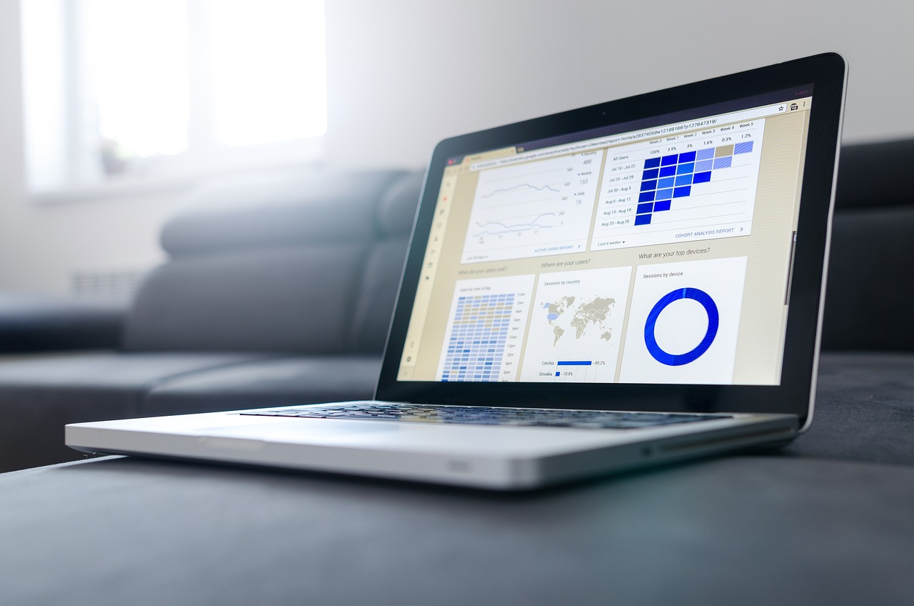 Sales pipeline analysis 