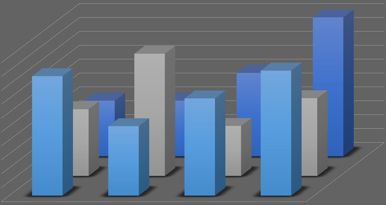 Sales data analysis 